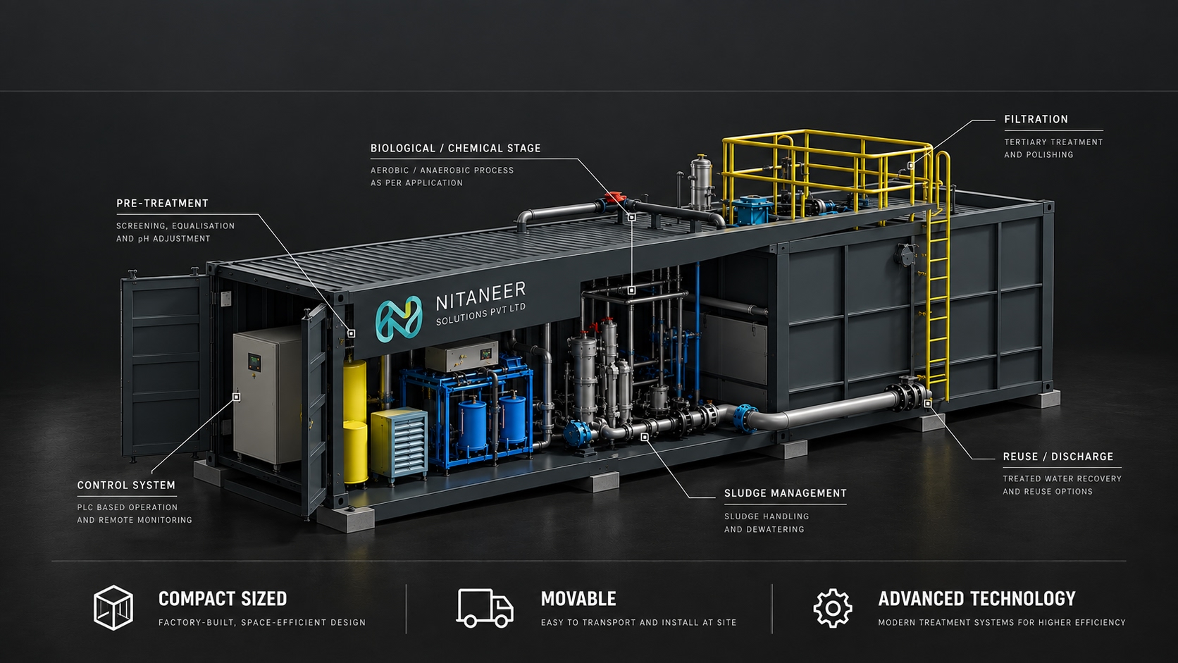 Nitaneer compact water and wastewater treatment technology